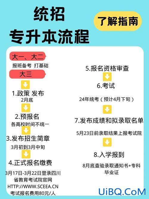 专升本退学流程 专升本退学流程及条件？