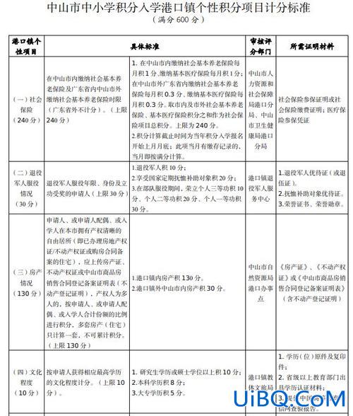 中山市小学升学条件要求，2024中山读书需要什么条件？