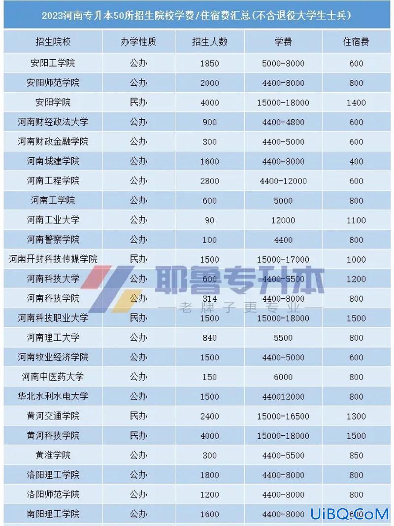 河南专升本费用(2024年河南省成人专升本师范学院统一收费标准)？