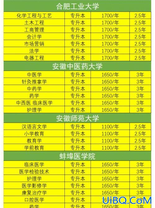 成教专升本费用？成人本科学费一般多少？