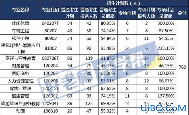 武汉成人专升本 武汉专升本有多大几率？