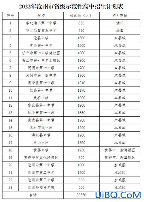 局小升学率？任丘局机关中学升学率怎么样？