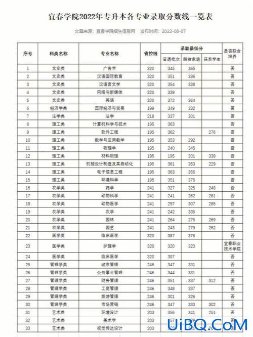 专升本统考要求，专升本需要什么条件成绩需要达到多少分？