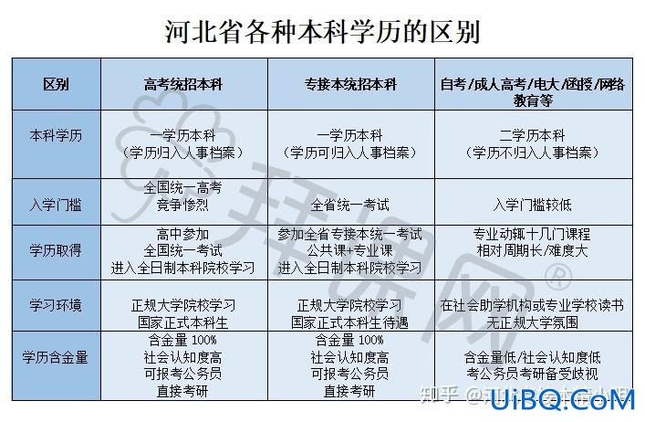 专升本考几本，专升本买几本书？