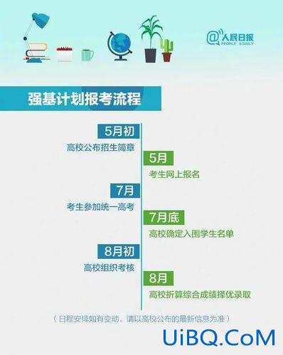 传媒专业艺考升学规划表，学传媒要趁早，高一高二学生如何应对艺考？