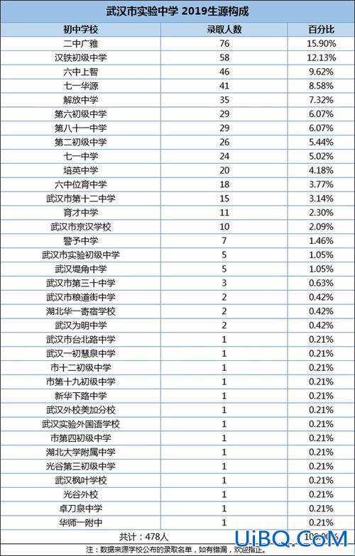汉铁升学率，汉铁初中升学率怎么样？