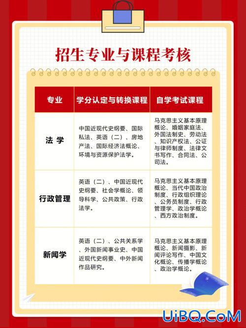 西政专升本 重庆文科专升本可以考哪些学校？