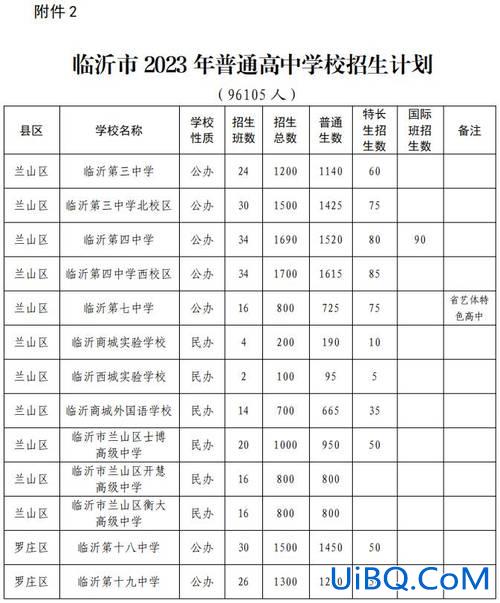 2019临沂各高中升学率，临沂高中升学率排行榜？