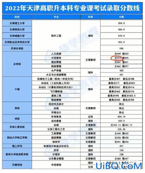 天津大专升本？天津市天津理工大学专升夲一牟学费是多少？