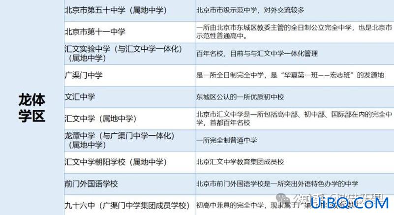 南京龙潭中学高考升学率？北京96中学排名？