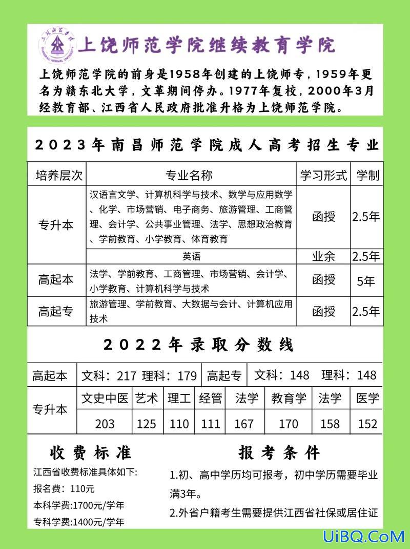 上饶师范专升本(上饶幼儿师范学校升为本科院校了吗)？