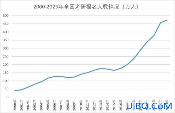 广东考研生复试升学率，2024年广东省研究生录取比例？