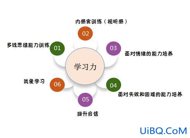 职业成长如何提升学习力 中年人如何系统地学习？