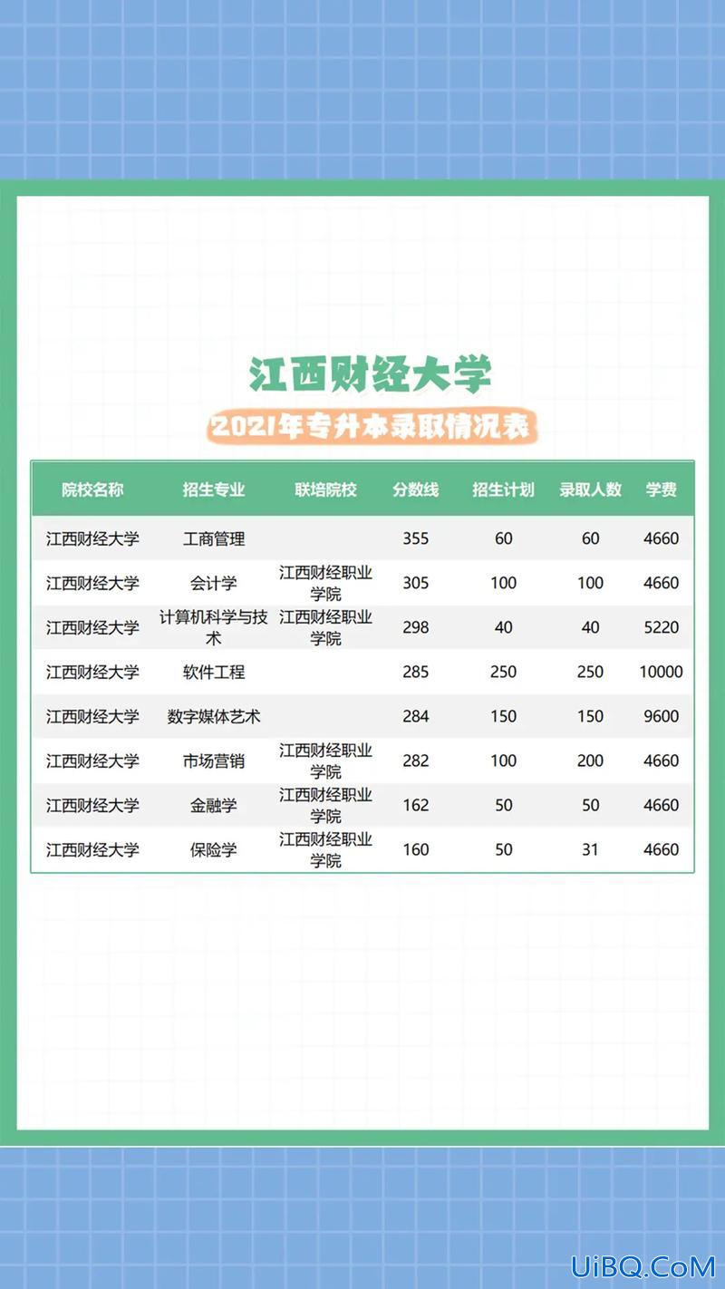 江西专升本率？江西专升本容易过吗？