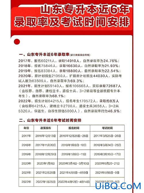 专升本科几年？专升本要上几年学？