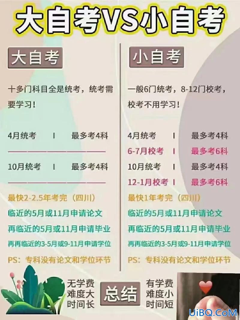 专升本大自考，专升本大自考和小自考有什么区别？