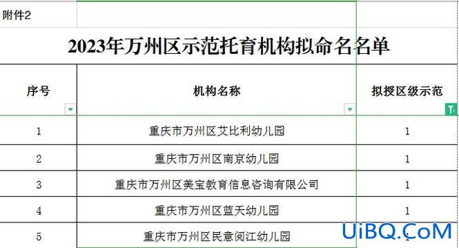 重庆万州升学历培训课程，万州3+2学校有哪些？