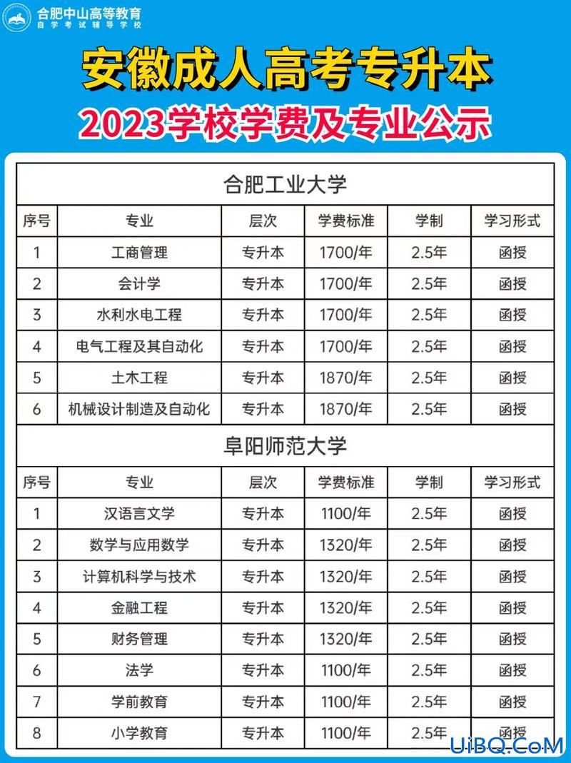 成人专升本学费？成人高考专升本学费一般是多少学制多久？