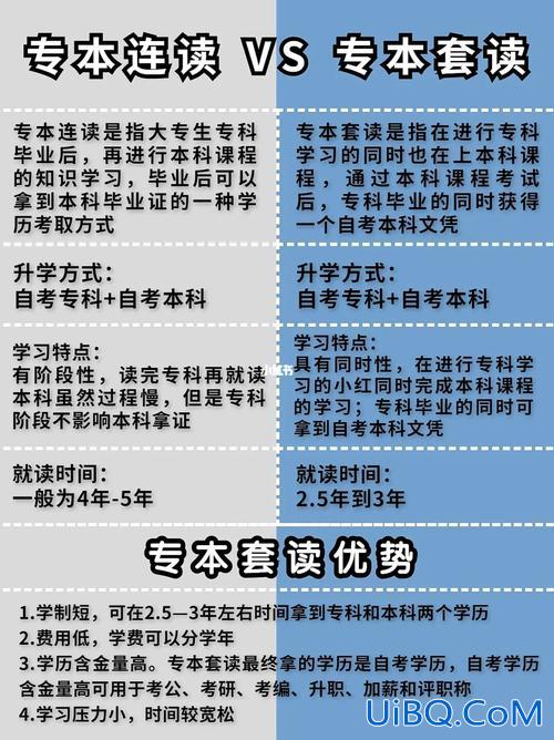 高中学历怎么升学(高中学历的人如何读本科)？