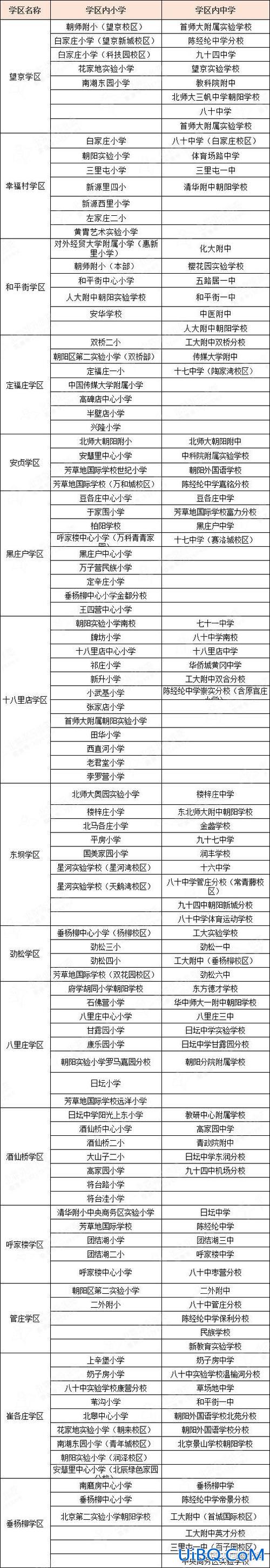 北京外地小学生升学规划 2024北京外地小孩上学条件？