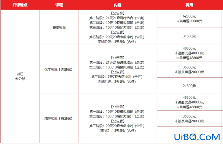 中公升学率？中公教育的培训班通过率是多少？