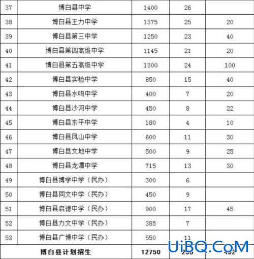 沙河中学初中升学率 广西博白沙河填中考1993升学率排行榜？