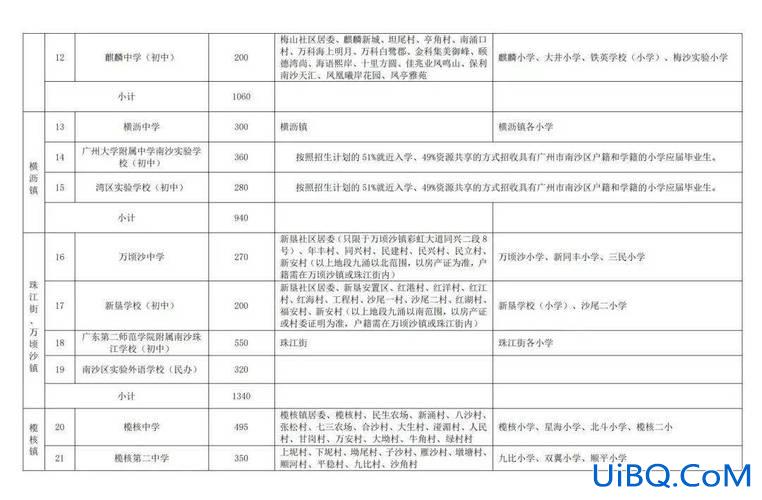 南沙退伍军人升学班 南沙横沥中学升学率怎么样？