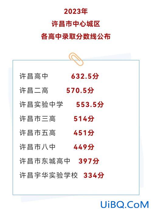 许昌重点高中升学率 许昌高中升学率排行榜？