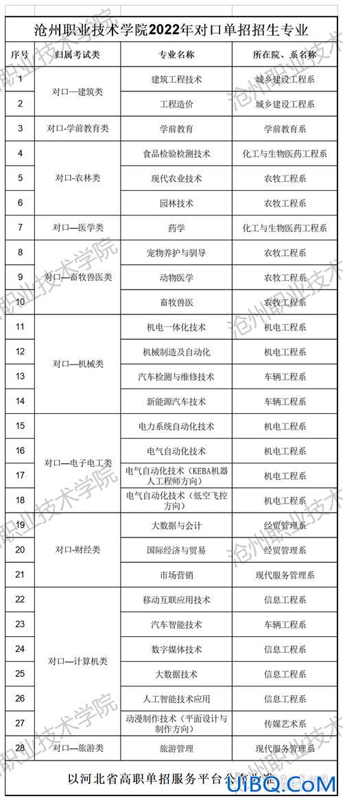 职校专业对口升学(职高对口升学选什么专业好)？