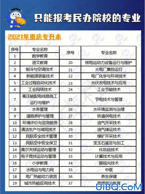 重庆2017专升本(重庆理工职业学院能专升本吗)？