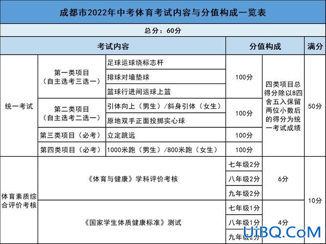 体考升学率(体考九十多是什么水平)？