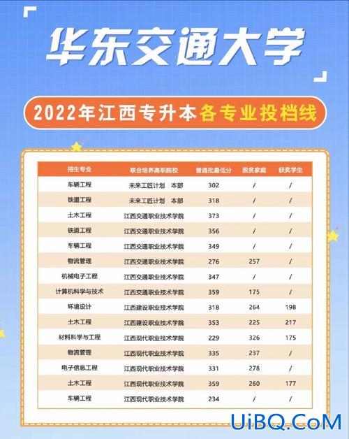 上海大专升本 专升本可以报考上海交通大学吗？