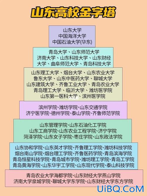 山东大学升学 山东大学就业率怎么样？