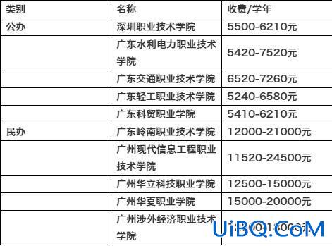 蚌埠专科提升学历学费多少，蚌埠市高中读完可以上的大专学校？