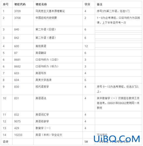上大学专升本，什么是专升本高校推荐？