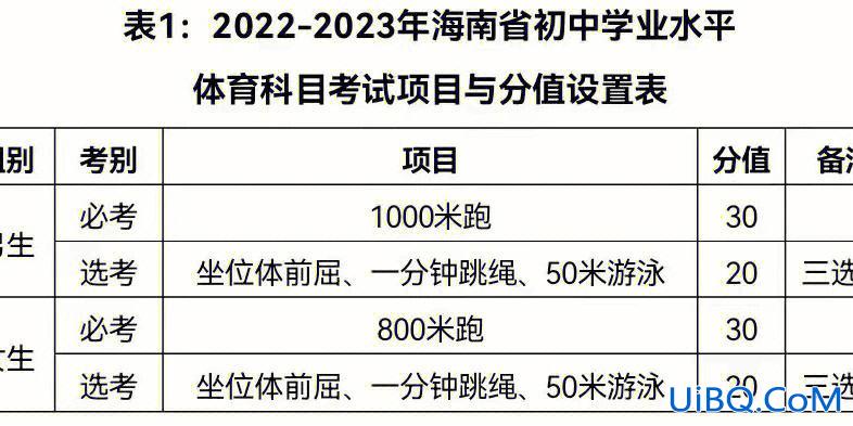 海南中考怎样上高中升学(海南中考只考体育能上高中吗)？