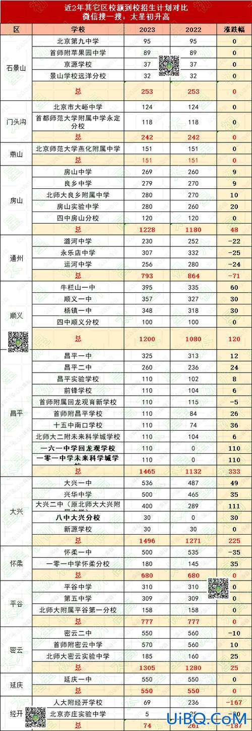 职校没升学率(2024江西大概中考升学率)？