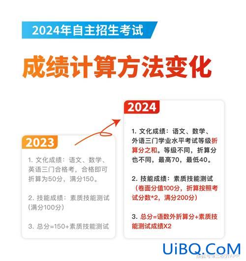 什么专业提升学业最好考？初三孩子学习成绩不好，该选择什么专业学习？