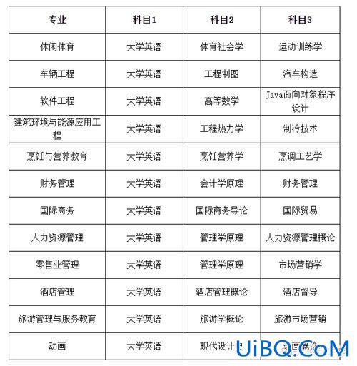 专升本的机率，专升本的几率大吗？