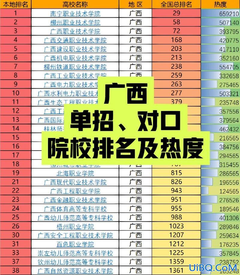 参加对口升学的学校排名，对口升学排名如何查？