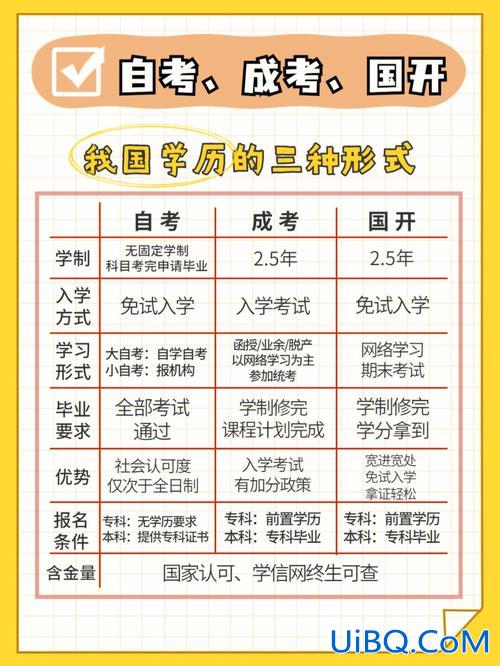 初中学历怎么升学 初中学历该如何逆袭？