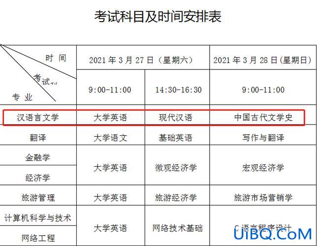 专升本学什么 专升本要考那几门课？