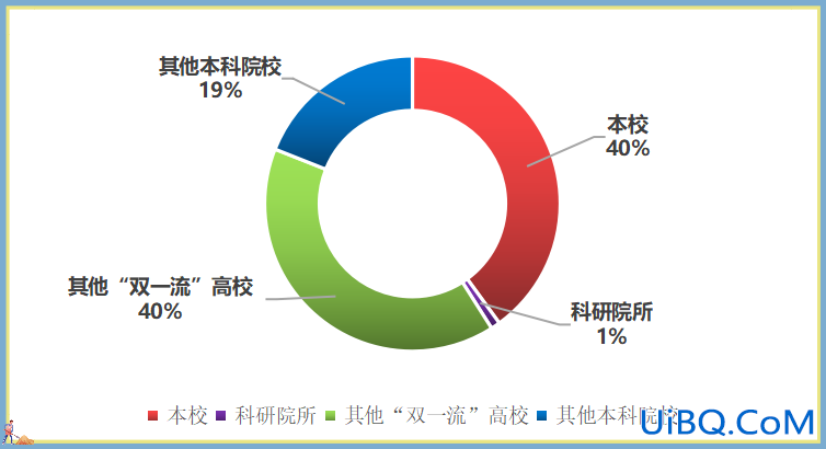 自动化就业升学情况分析 自动化研究生毕业去向？