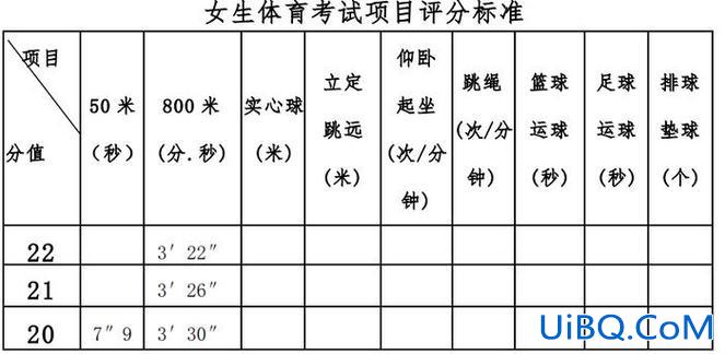广西桂林高中升学政策调整 2024年桂林市中考一等生标准？