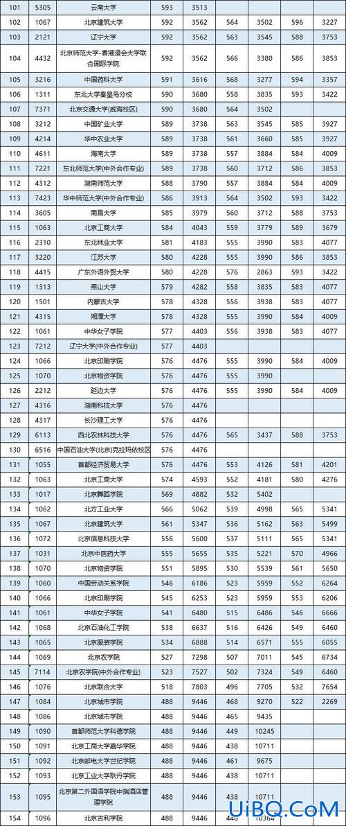 2019高考升学分数线，2019年高考分数线一本二本的分数线？