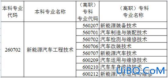 新能源专升本？新能源汽车专业可以升本吗？