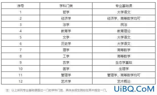 广中医专升本？中医药学专升本考试科目及总分？