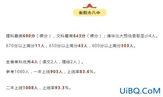 哪里看学校升学率高，盘点衡阳哪几个学校升学率高？