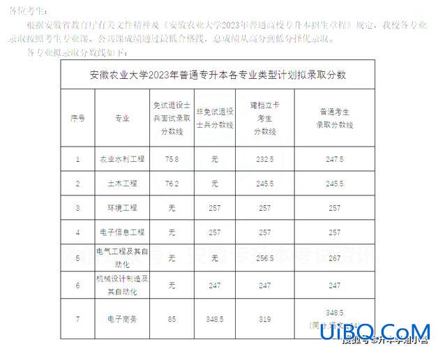 安医专升本？安徽医科大学专升本2024年公共课分数线？