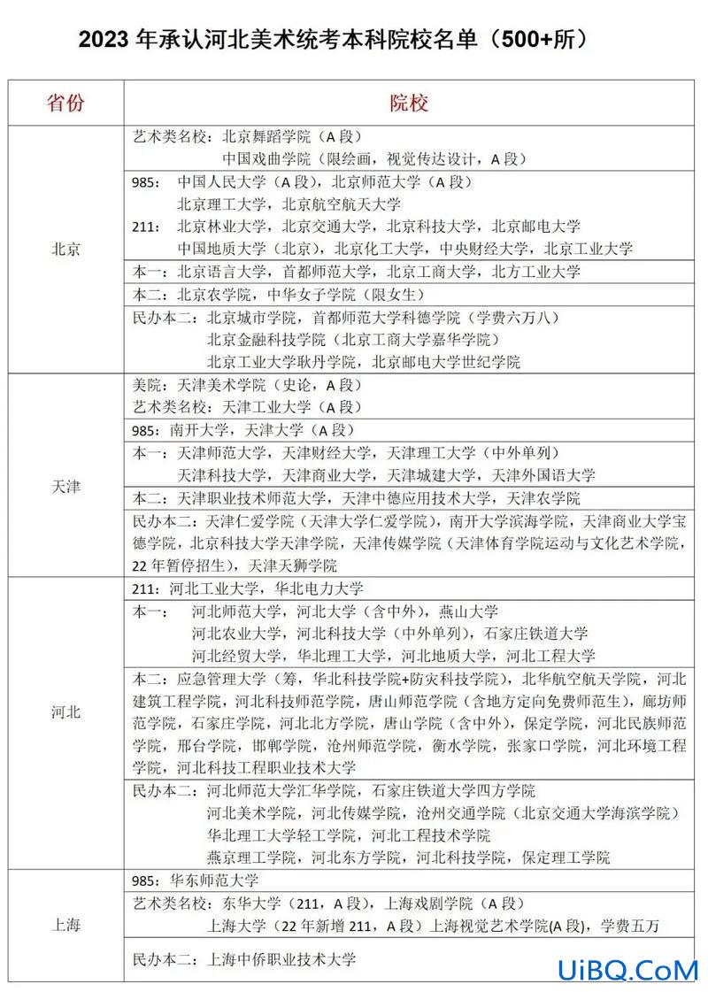 好老师升学帮美术 升学e网通艺术生如何填志愿？